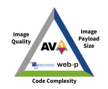 Meet AV1 Image File Format, AVIF for short - mpulp